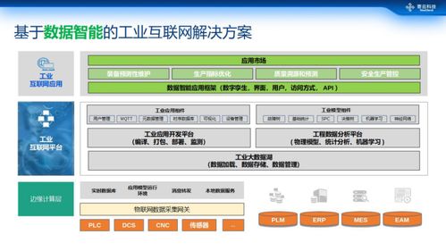 數(shù)據(jù)智能驅(qū)動(dòng)未來(lái) 一站式工業(yè)互聯(lián)網(wǎng)解決方案